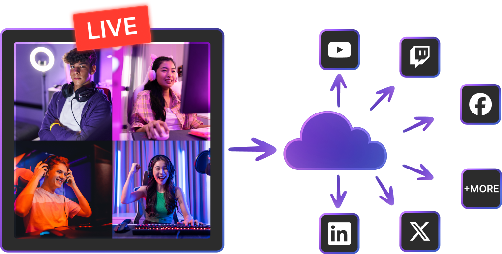 Airstudio Cloud Multistream